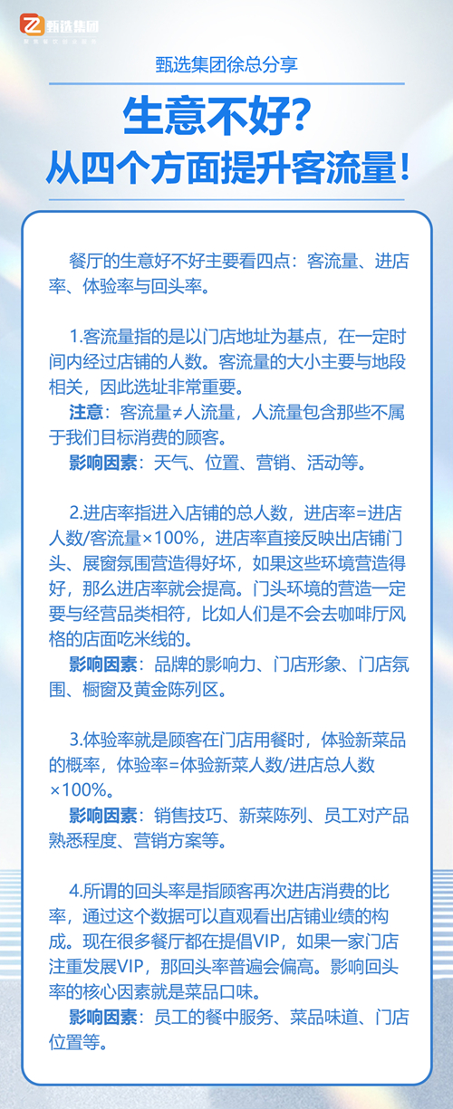 生意不好？從這四個方面迅速提升客流量(圖1)