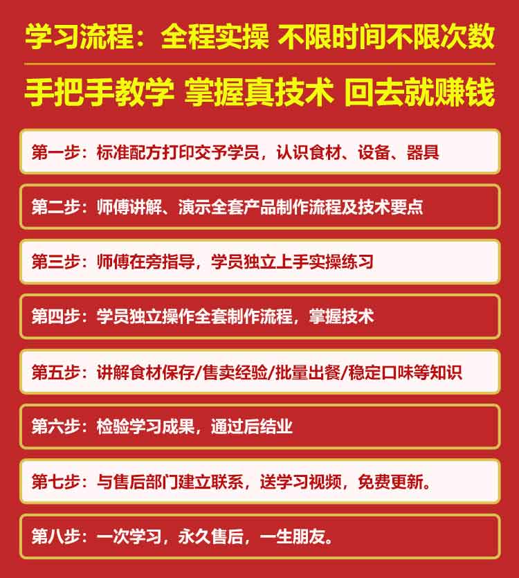 梅花糕培訓(xùn)(圖4)