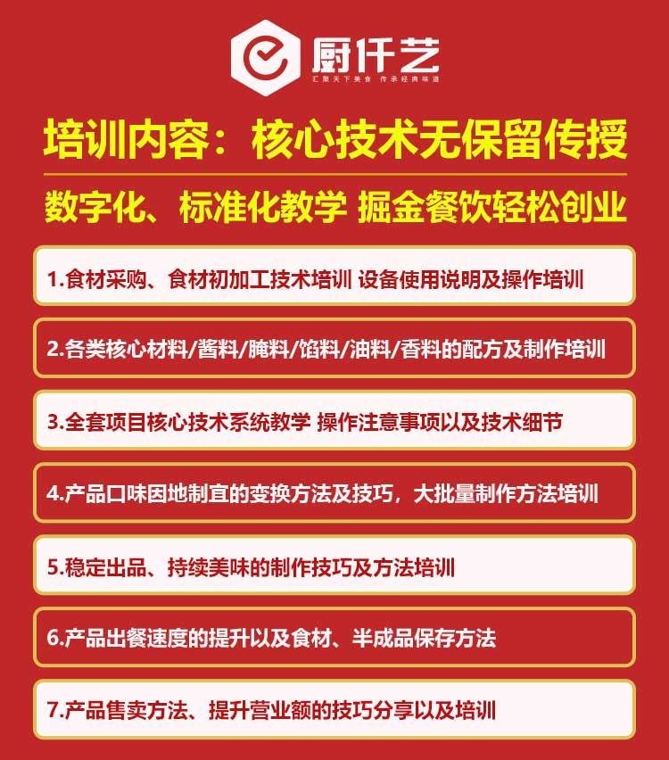福鼎肉片培訓(圖2)